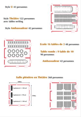 config salles