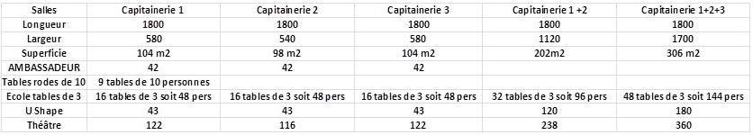 salle seminaire config